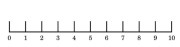scale 1-10